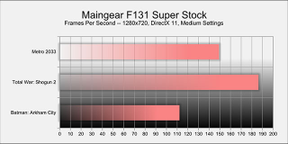 Illustration for article titled Maingear F131 Gaming PC: The Kotaku Review